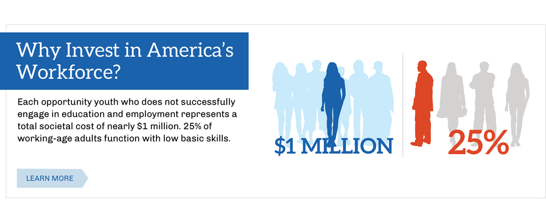 Why Invest in America's Workforce?